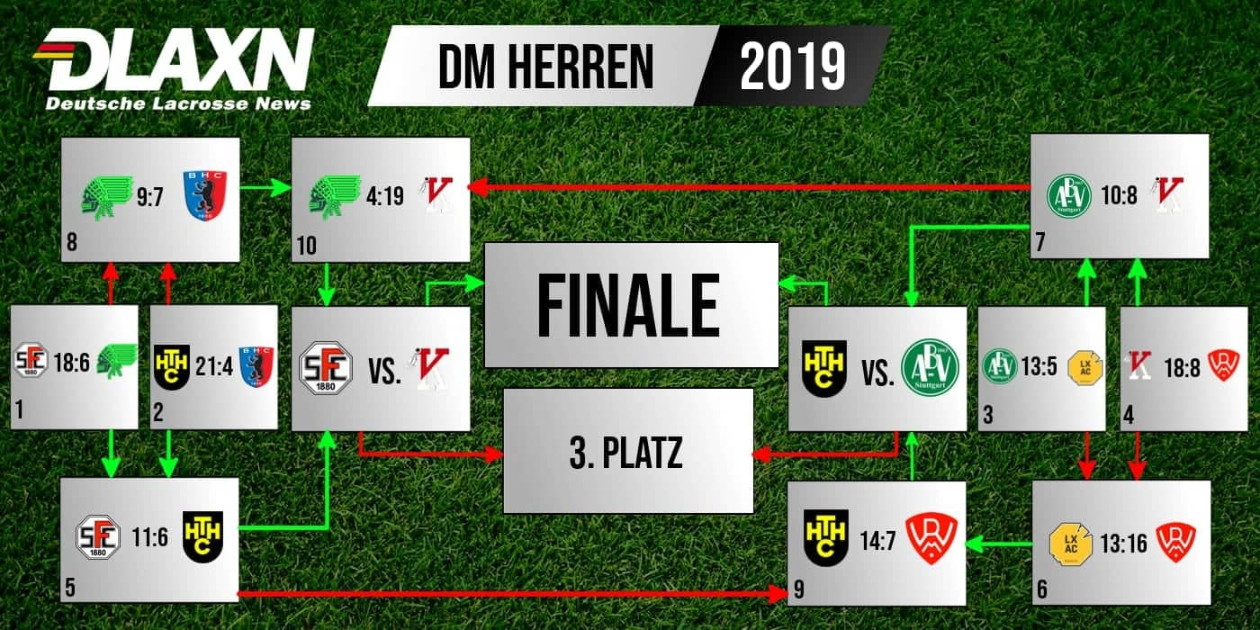 Recap der Herren Playoffs in Stuttgart