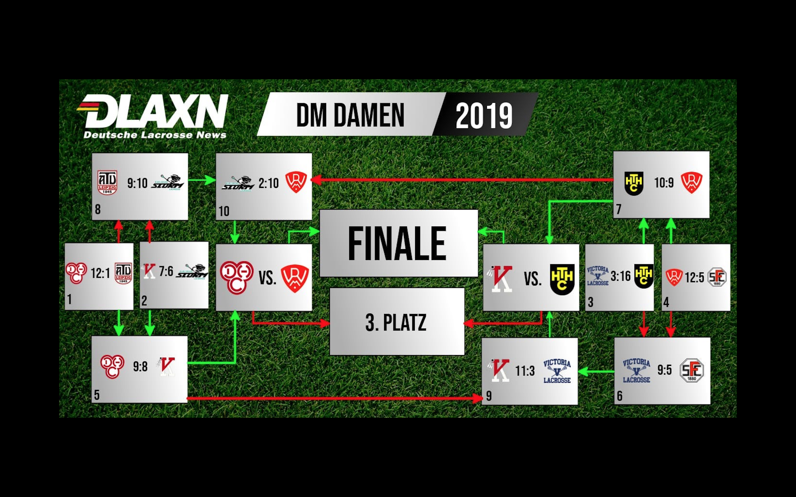 Recap der Damen Playoffs in Hannover